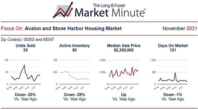 Market Report