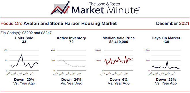 Market Report