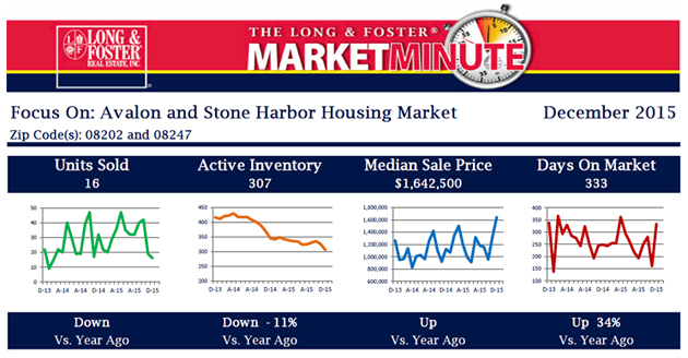 Market Minute Report