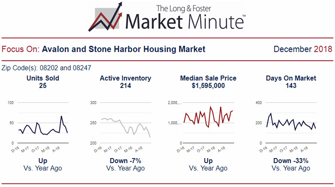 Market Minute