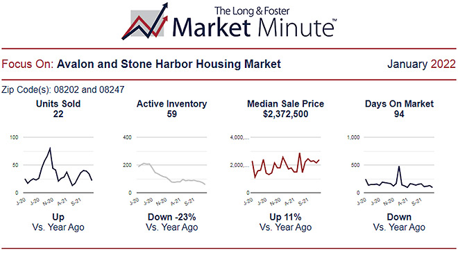 Market Report