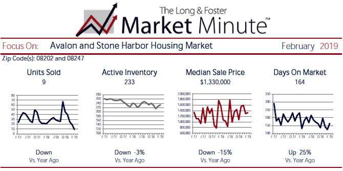 Market Minute Report