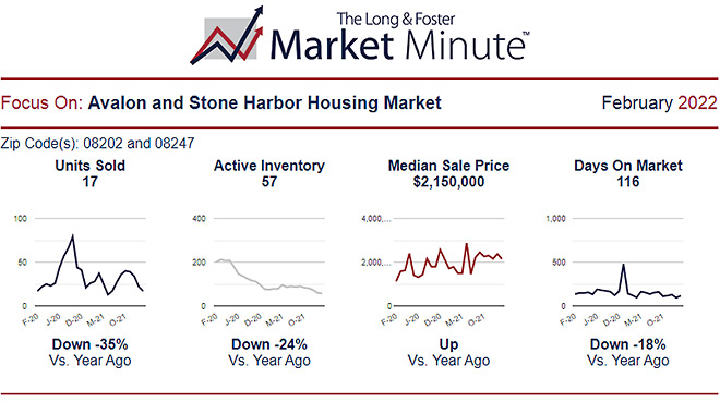 Market Report