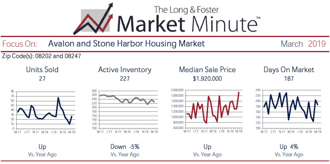 Market Minute Report