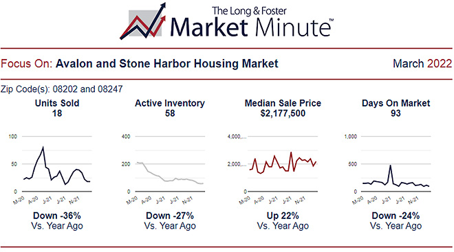 Market Report