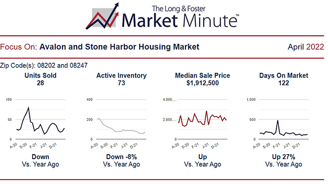 Market Report