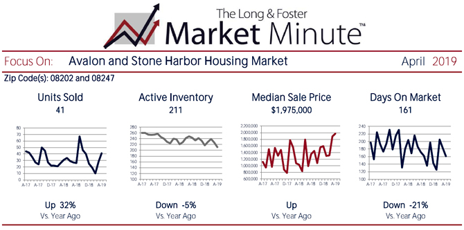 Market Minute