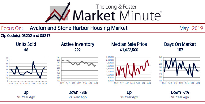 Market Minute May 2019