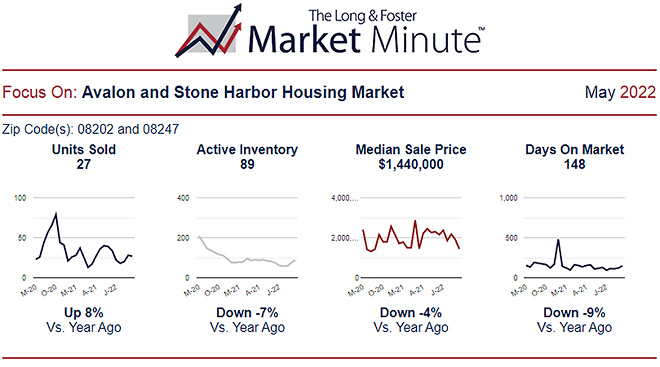 Market Report