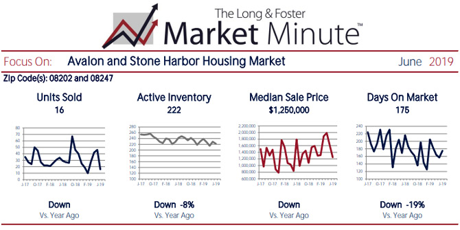 Market Minute