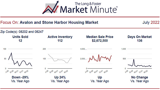 Market Report