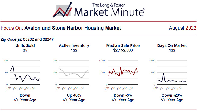 Market Report