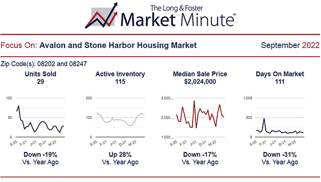 Market Report