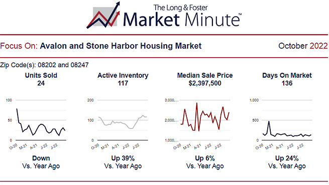 Market Report